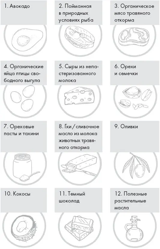 Теперь когда вы понимаете основы моей программы кетодиеты на последующих - фото 9