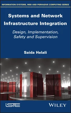 Saida Helali Systems and Network Infrastructure Integration обложка книги