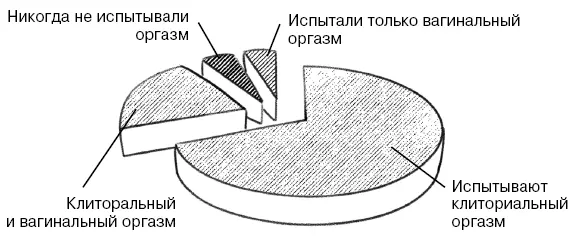 Вне нашей схемы добавлю удивительный промежуточный сегмент между теми кто - фото 1