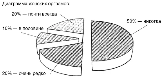 Никогда и очень редко для меня очень похожие ответы Это значит что 70 - фото 2