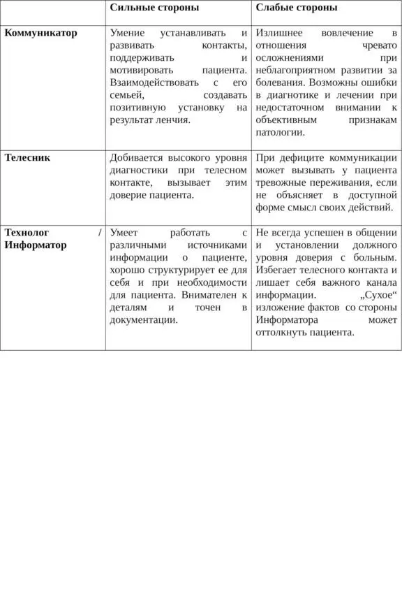 Наиболее успешные состоявшиеся профессионалы сочетают в себе все три опции - фото 1