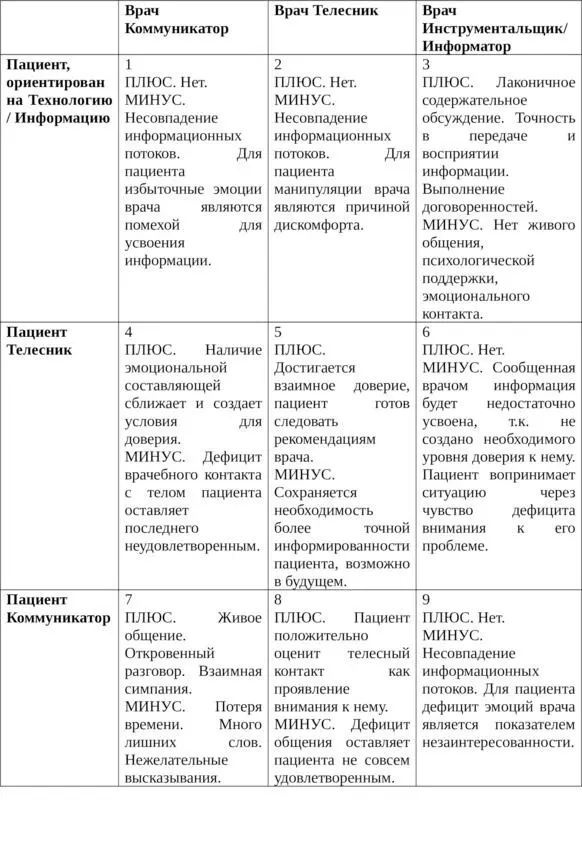 Мы в итоге получили девять полей взаимодействия Каждое из них прокомментируем - фото 2