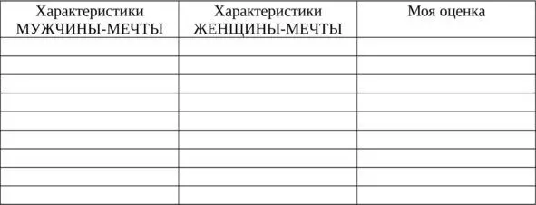 Вот перед тобой и появился план самосовершенствования И прежде чем начать - фото 4