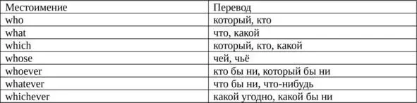 Рассмотрим особенности употребления вопросительных местоимений 1 Местоимение - фото 7
