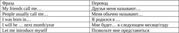 Выучи несколько прилагательных которые помогут охарактеризовать тебя как - фото 9