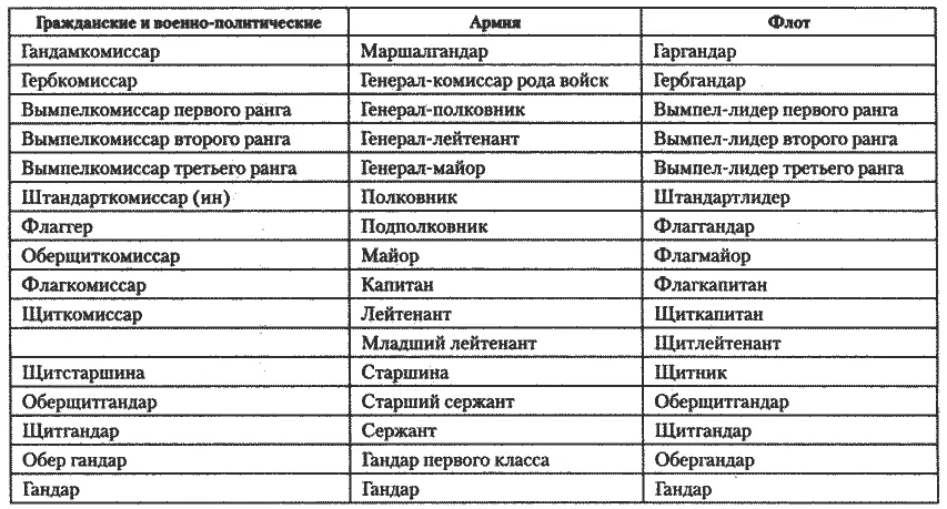 Примечания 1 Центральная аналитическая служба Подразделение комис - фото 3