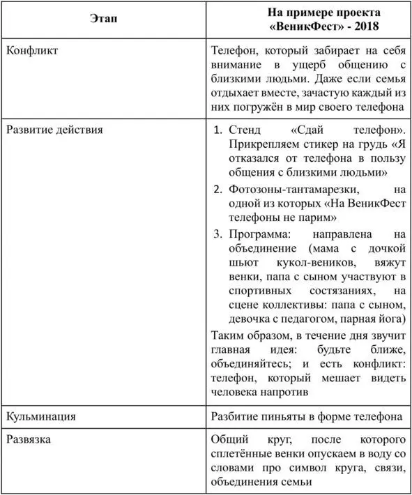 Обрати также внимание на корректную работу ключевых подрядчиков На этом же - фото 13