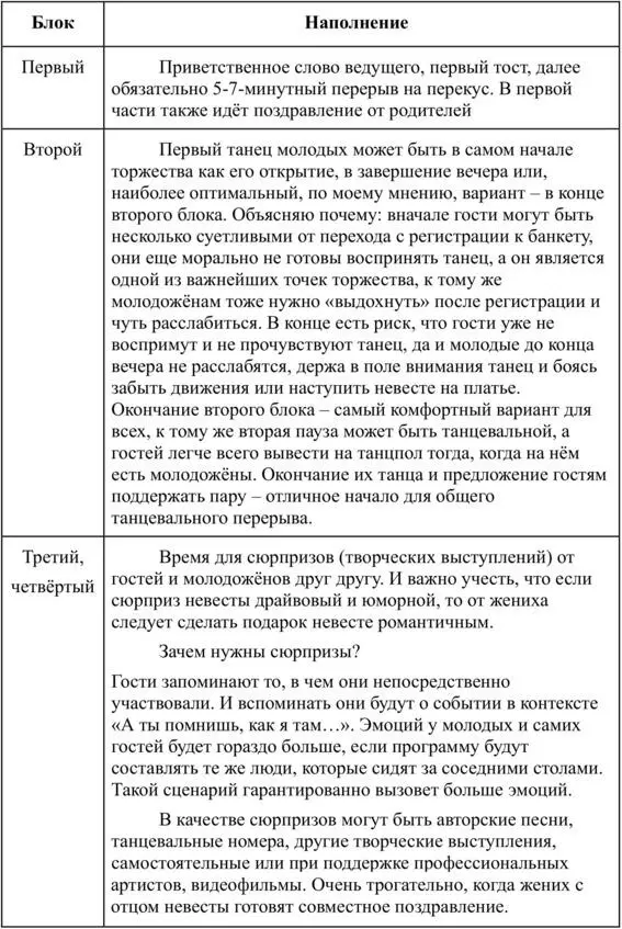 Принципы 1 эмоциональный контроль 2 отказ от поздравлений Принцип - фото 14