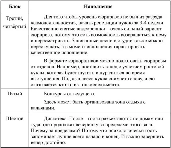 Принципы 1 эмоциональный контроль 2 отказ от поздравлений Принцип - фото 15