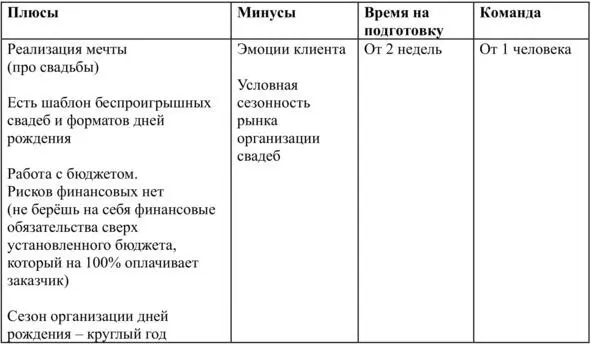 2 Коммерческие корпоративы промоакции 3 Государственные соревнования - фото 2