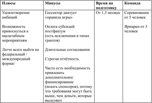 4 Авторские фестивали маркеты 5 Образовательные тренинги семинары - фото 4