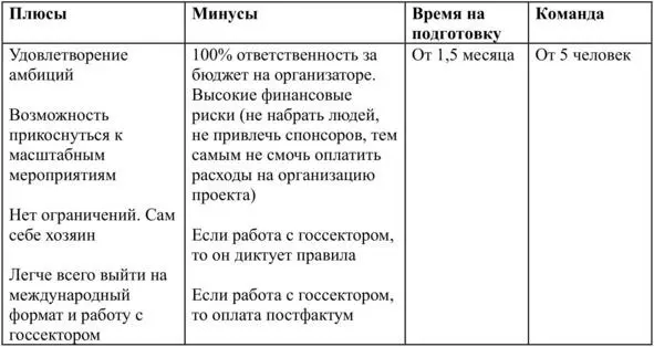 5 Образовательные тренинги семинары конференции бизнесзавтракиМожно без - фото 5