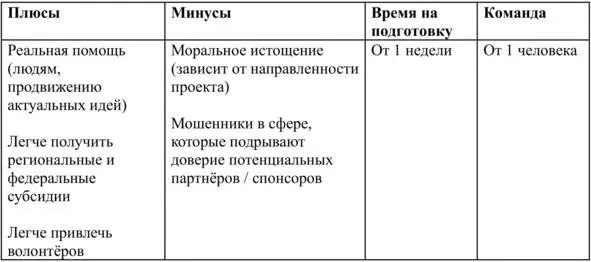 7 Художественные концерты выставки Можно без опыта Внимание При - фото 7