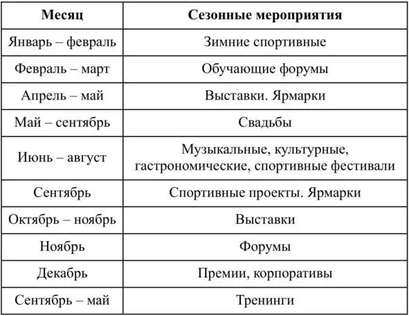 Даже если ты выбрал узкую сферу то и тогда можно находить варианты - фото 9