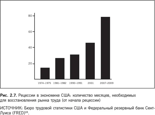 Отсутствие работы в течение продолжительного периода времени серьезная - фото 7