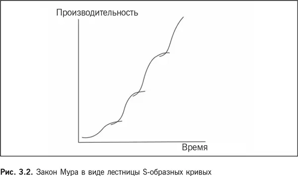 При нынешнем положении вещей производители аппаратных средств могут столкнуться - фото 10