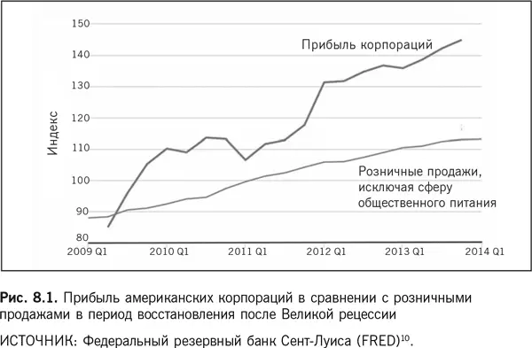 Наверное самым активным поборником идеи о том что неравенство подрывает - фото 13