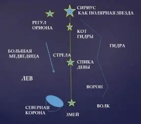 Изображения любого звёздного глобуса невозможно считать верными потому что - фото 10