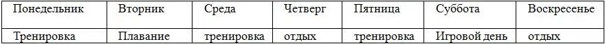 Два раза в неделю необходимо работать на развитие выносливости и укрепление - фото 1