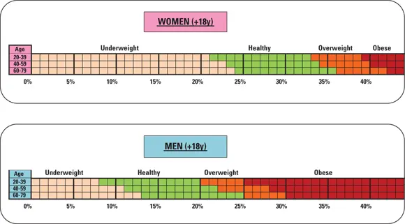 John Wiley Sons Inc FIGURE 22Percent body fat categories Chapter 3 - фото 37