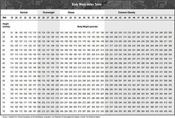 Source wwwnhlbinihgovhealtheducationallosewtBMIbmitblpdf FIGURE - фото 31