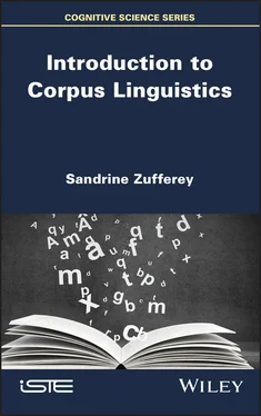 Sandrine Zufferey Introduction to Corpus Linguistics обложка книги