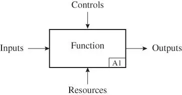 Figure 23A function illustrated as a functional block Example 21 - фото 142