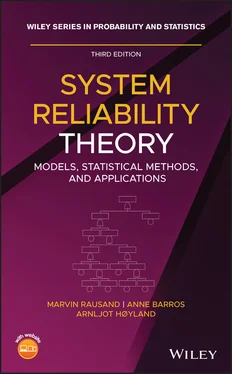 Marvin Rausand System Reliability Theory обложка книги