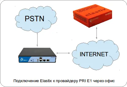 Также шлюз PRISIP может использоваться для подключения прежней офисной станции - фото 13