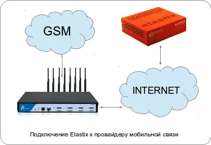 Шлюзы GSMSIPIAX2 Yeastar NeoGate Шлюзы GSMSIPIAX2 от Yeastar отличает - фото 23