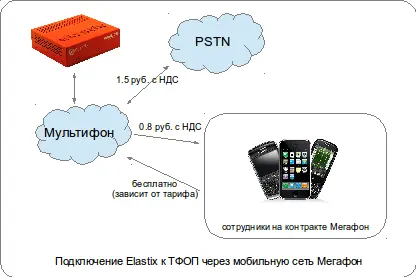 Более подробные сведения необходимо запросить у менеджера Мегафона по работе с - фото 37