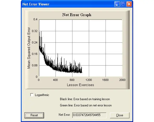 Рис17 Ход обучения виден в окне Pattern Error Viewer Рассмотрим подробнее ход - фото 20