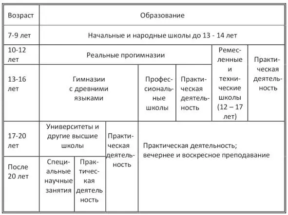 Источник Андреев Е Н Школьное дело в России Наши общие и специальные школы - фото 3