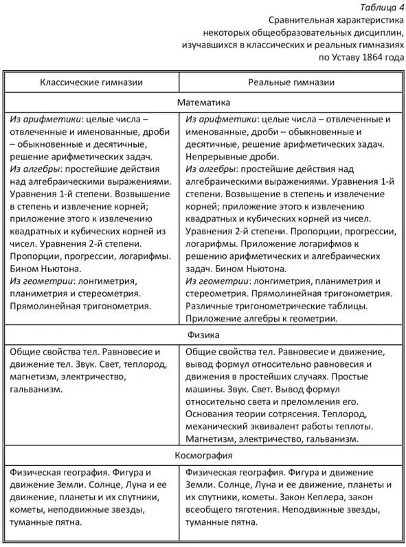 Источник Смирнов В З Реформа начальной и средней школы в 60х годах XIX в - фото 4