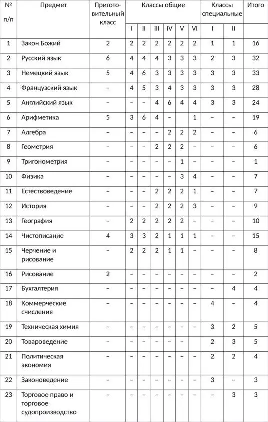 Устав 1879 года восстановил в правах коллегиальные органы учебного заведения - фото 5