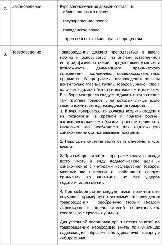 Педагоги и методисты коммерческих училищ придавали ос - фото 8