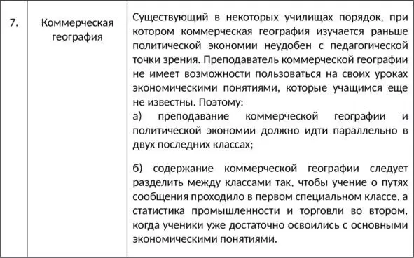 Педагоги и методисты коммерческих училищ придавали особое значение организации - фото 10