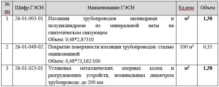 Примечания 1 В данном примере и далее в пособии при расчете объемов работ - фото 14