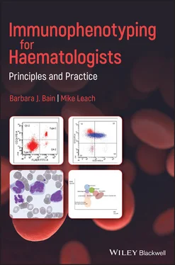 Barbara J. Bain Immunophenotyping for Haematologists обложка книги