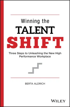 Berta Aldrich Winning the Talent Shift обложка книги