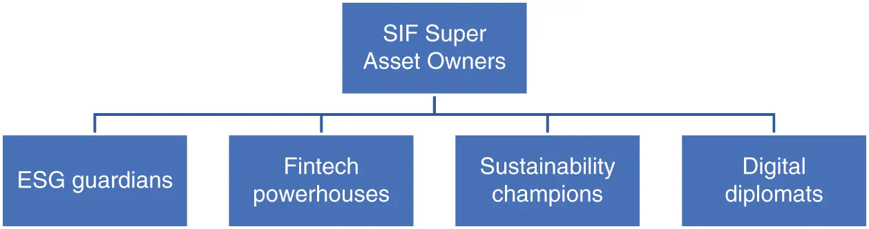 First ESG guardiansThey lead in ESG and SDG in the digital economy uniting - фото 3