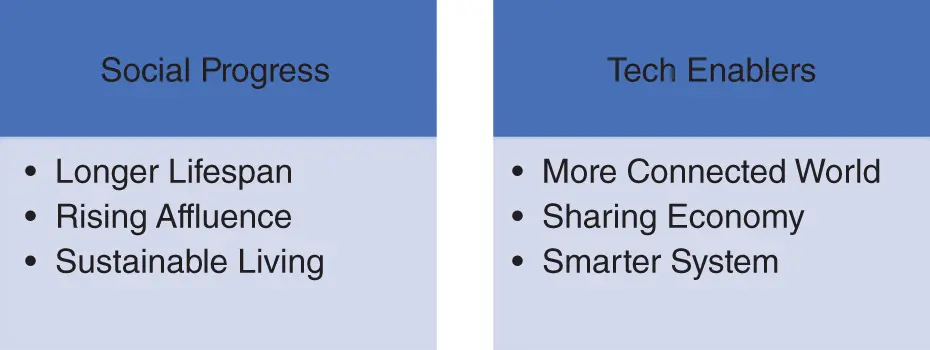 Figure 13 Temasek Identified Six Structural Trends Source Temasek On - фото 6