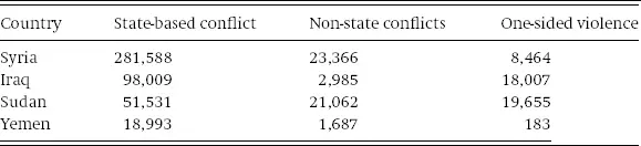 Terrorism is closely correlated with asymmetrical internal wars but it is far - фото 9