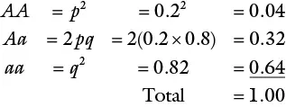 The HardyWeinberg equilibrium is hence summarized as This means that in a - фото 18