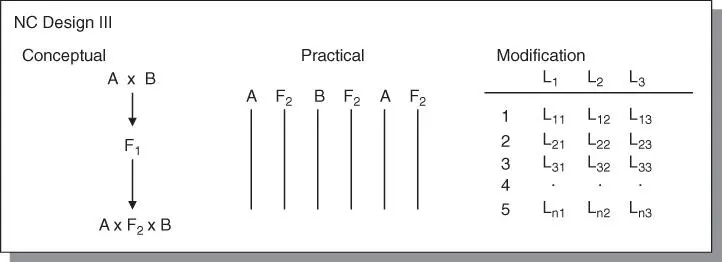 Figure 47North Carolina Design III The conventional form a the practical - фото 81