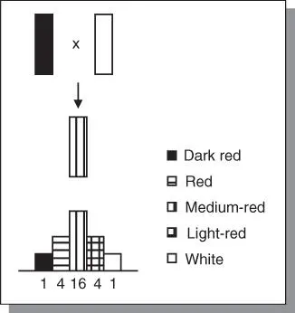 Figure 42aNilssonEhles classical work involving wheat color provided the - фото 38