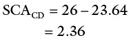 This is done for each combination and a plot of observed values versus expected - фото 71