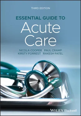 Nicola Cooper Essential Guide to Acute Care обложка книги