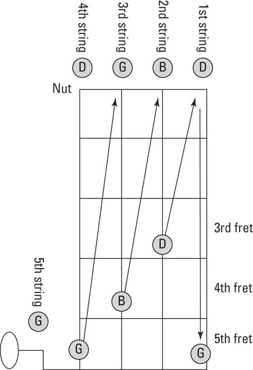 Illustration by Wiley Composition Services Graphics FIGURE 21To tune the - фото 30