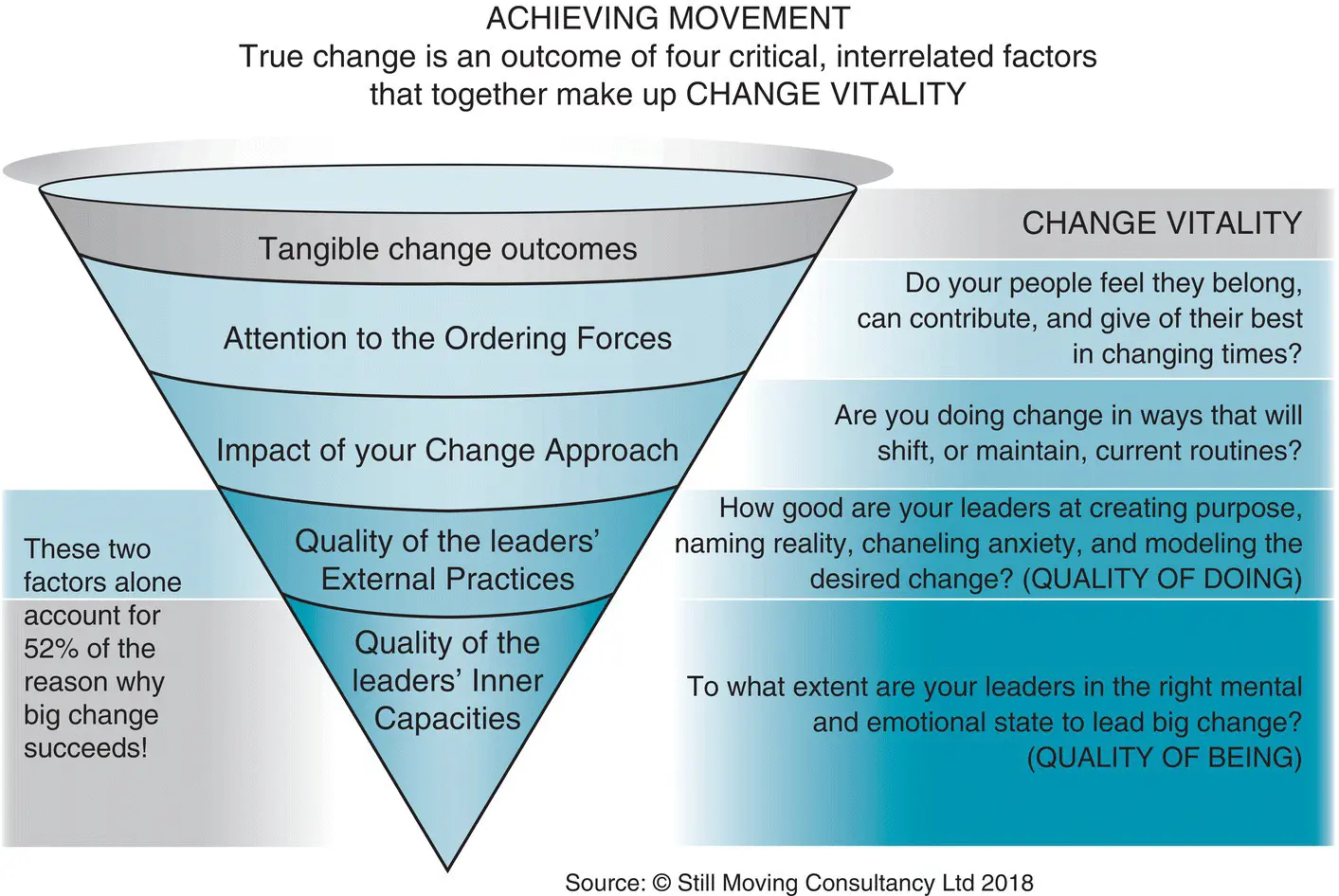 We visualize these four Factors as a flow of energy that rises upward through - фото 5